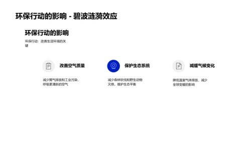 环保实践教学PPT模板