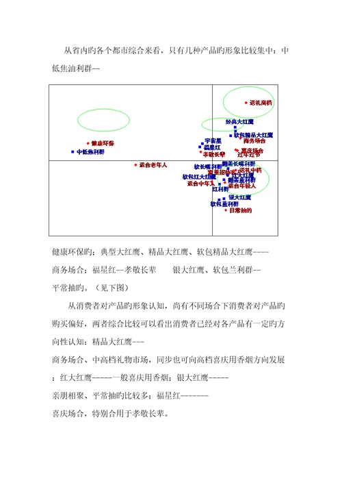 烟草品牌营销专题策划12