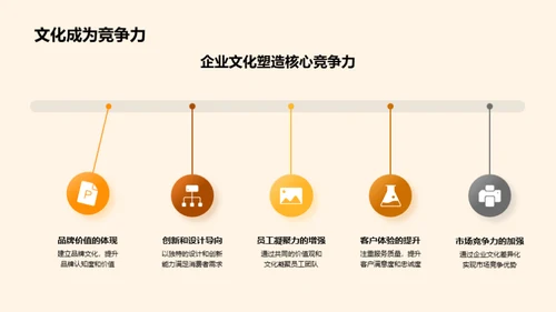 企业文化助力家居行业