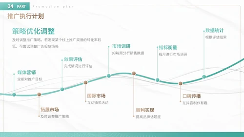 绿色商务风产品上市与市场推广方案营销策划PPT模板