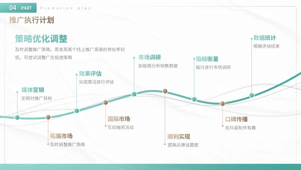 绿色商务风产品上市与市场推广方案营销策划PPT模板
