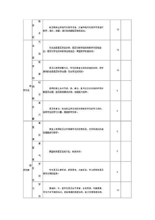 教师课堂教学评价表[1]