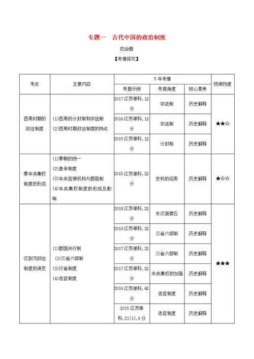 江苏专版2020版高考历史一轮总复习第一部分中国古代史专题一古代中国的政治制度讲义