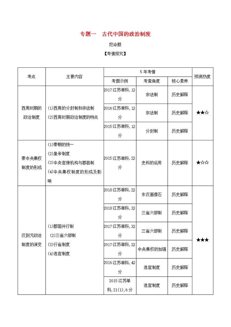 江苏专版2020版高考历史一轮总复习第一部分中国古代史专题一古代中国的政治制度讲义