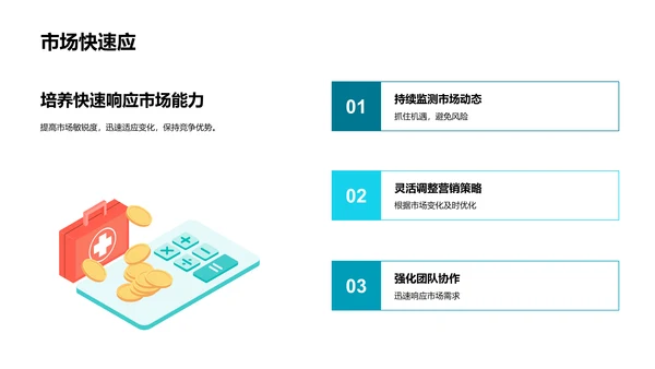 家居业数字化营销新策略