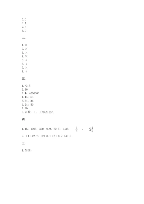 小学六年级数学期末自测题及参考答案【达标题】.docx