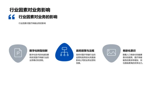 医保业务年度报告PPT模板