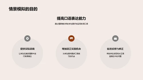 英语口语实战演练