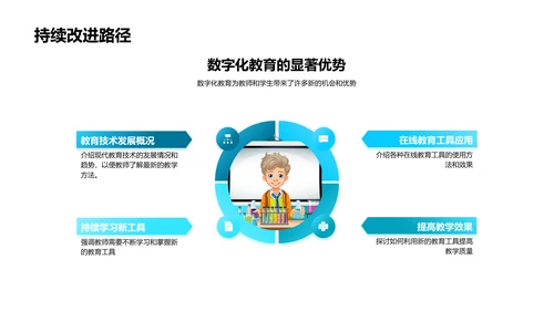 教育变革报告PPT模板