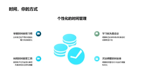 高效学习的时间密码