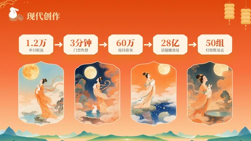 橙色中国风中秋节历史文化宣传PPT模板