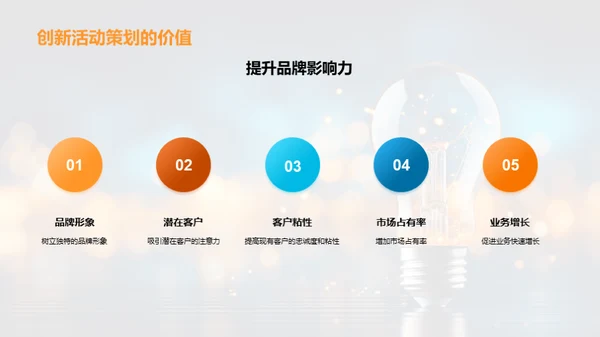 金融活动策划新视角