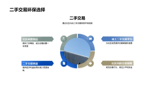 环保共享 双十一策略