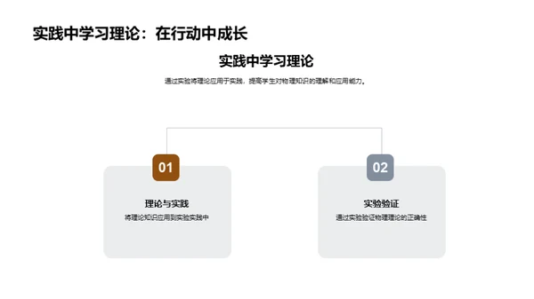 物理学习与实践探索