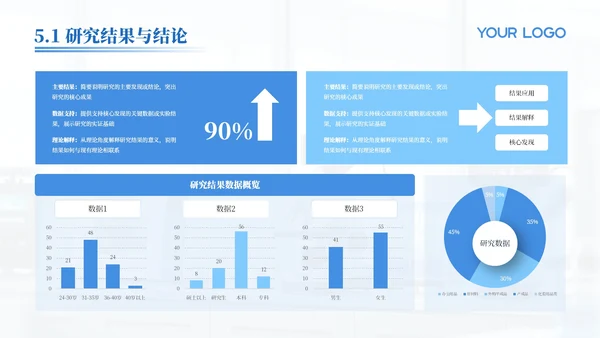 蓝色医学医疗科研汇报通用PPT模板