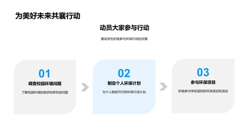 绿色校园实施指南PPT模板