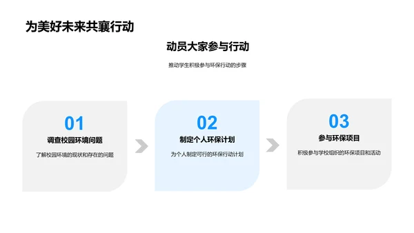 绿色校园实施指南PPT模板