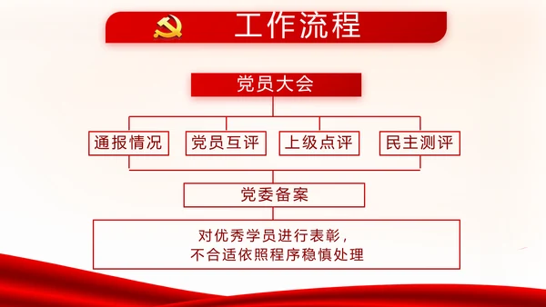 红色党建党支部工作总结述职报告PPT