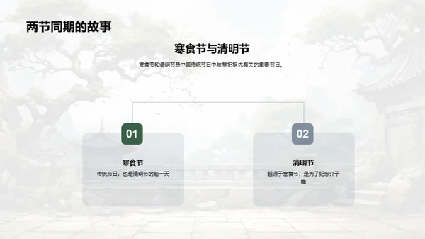 清明节的历史与文化