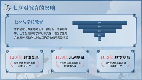 浅蓝色中国风七夕文化传承主题班会PPT模板