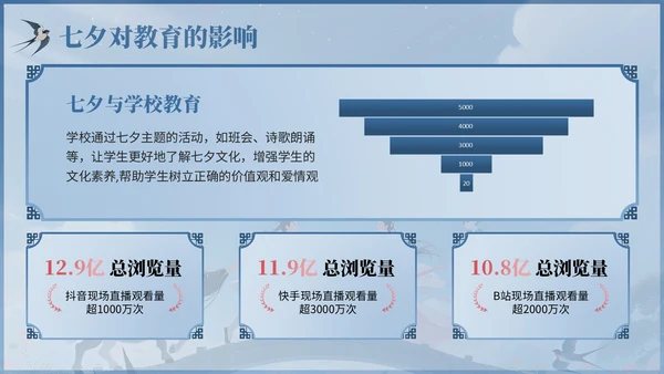 浅蓝色中国风七夕文化传承主题班会PPT模板