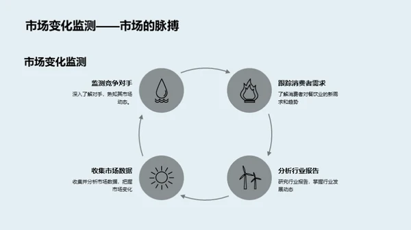 餐饮业半年度策略分析