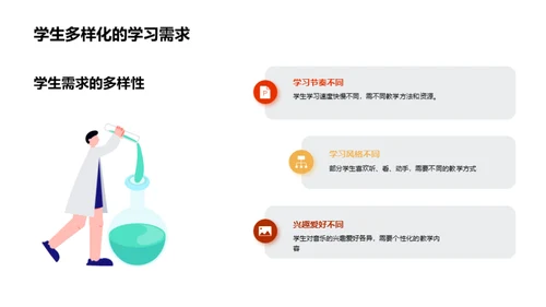 发展初二音乐教育的创新方法