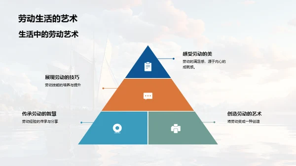 劳动力量：人生的启航