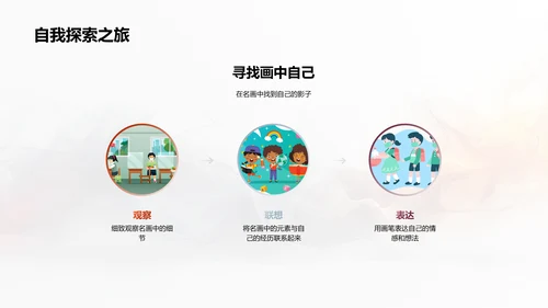 名画赏析技巧PPT模板