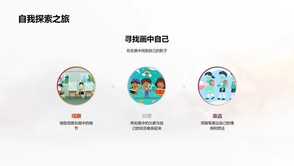 名画赏析技巧PPT模板