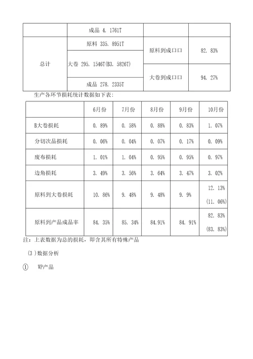 10月份产品质量报告