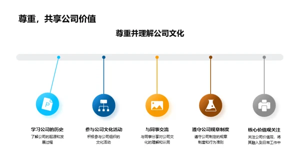 文化价值的传承与分享