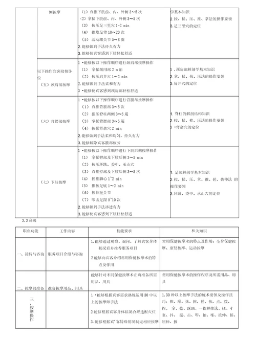 按摩标准及要求