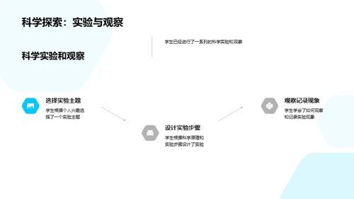 科学实验之旅