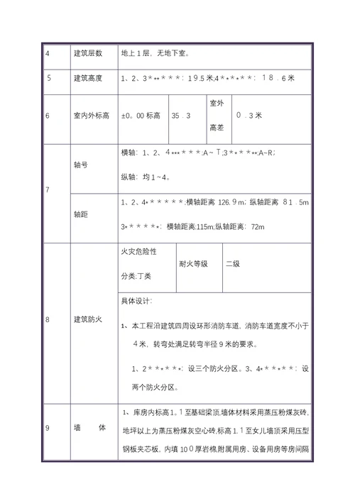 现场质量标准化实施方案