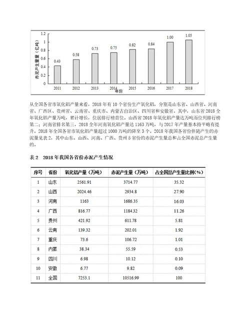 最新最全最“值观赤泥综合利用技术及产业发展情况