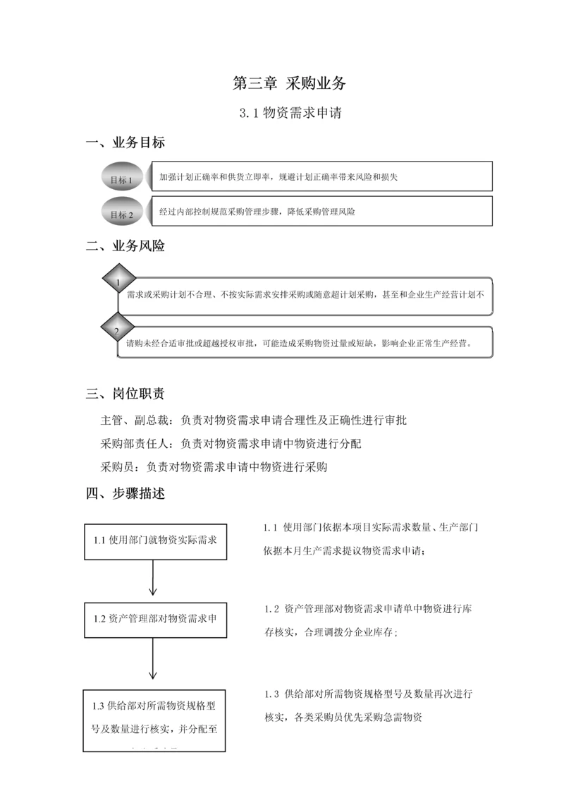 采购供应业务内控手册模板.docx