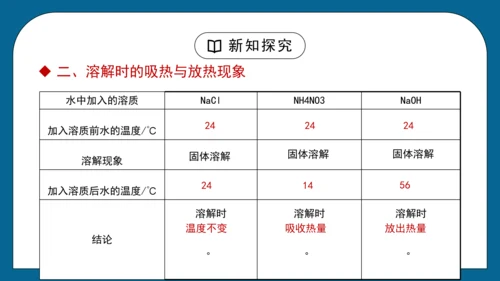 人教版 初化 九下 9.1 溶液的形成课件(共31张PPT)