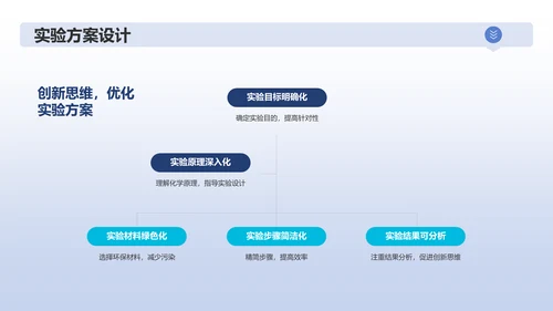 蓝色商务化学实验PPT模板