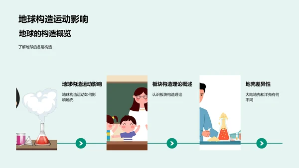 高三地壳构造教学PPT模板