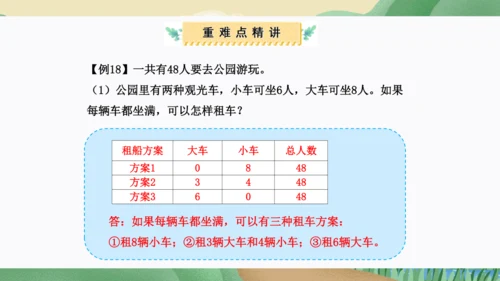 第三单元：测量（单元复习课件）(共34张PPT)人教版三年级数学上册