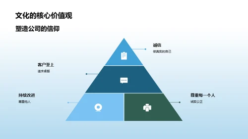 企业文化的战略力量