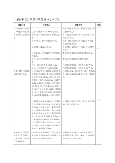 麻醉科医疗质量评价体系与考核标准