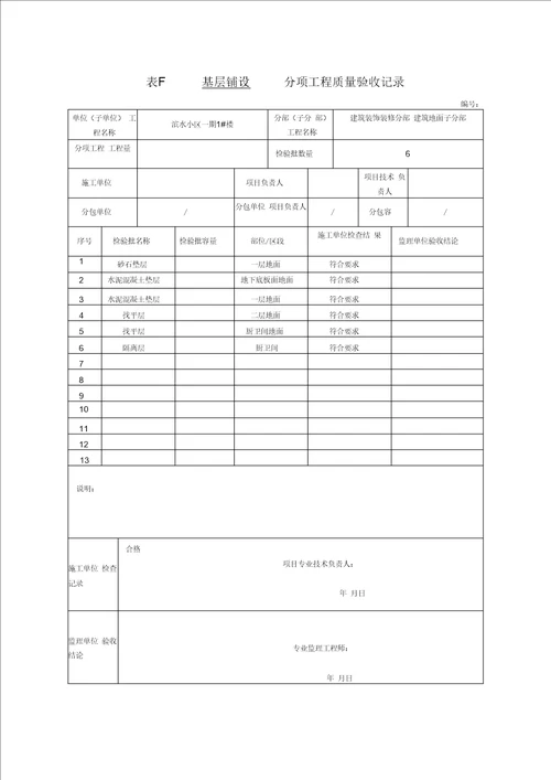 建筑装饰装修分部工程验收记录文本