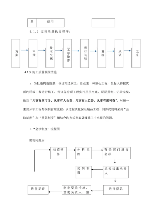 工程质量保证措施及创优方案.docx