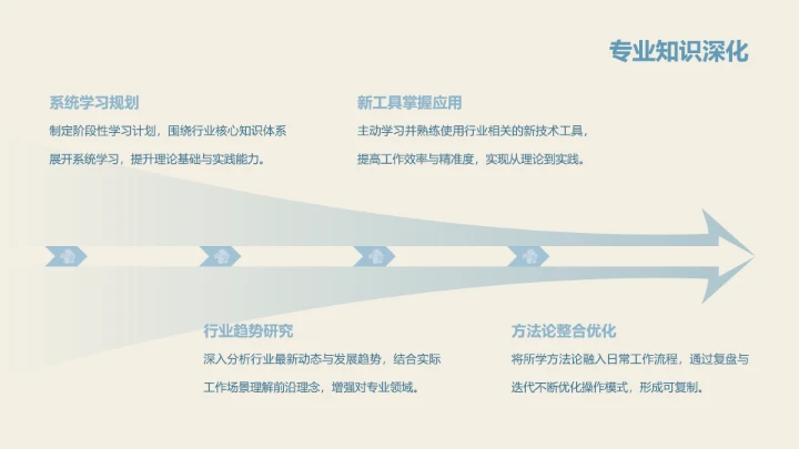 眠眠兔莫兰迪蓝简约风年终总结