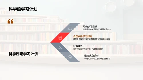 高二学习升级攻略