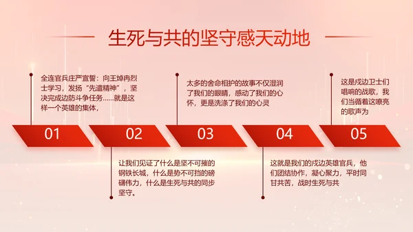 党建党支部年终工作总结汇报PPT党课