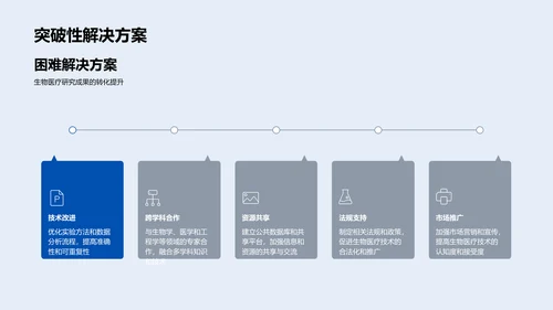 生物医疗行业新动向