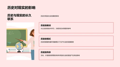 历史学实证讲解PPT模板